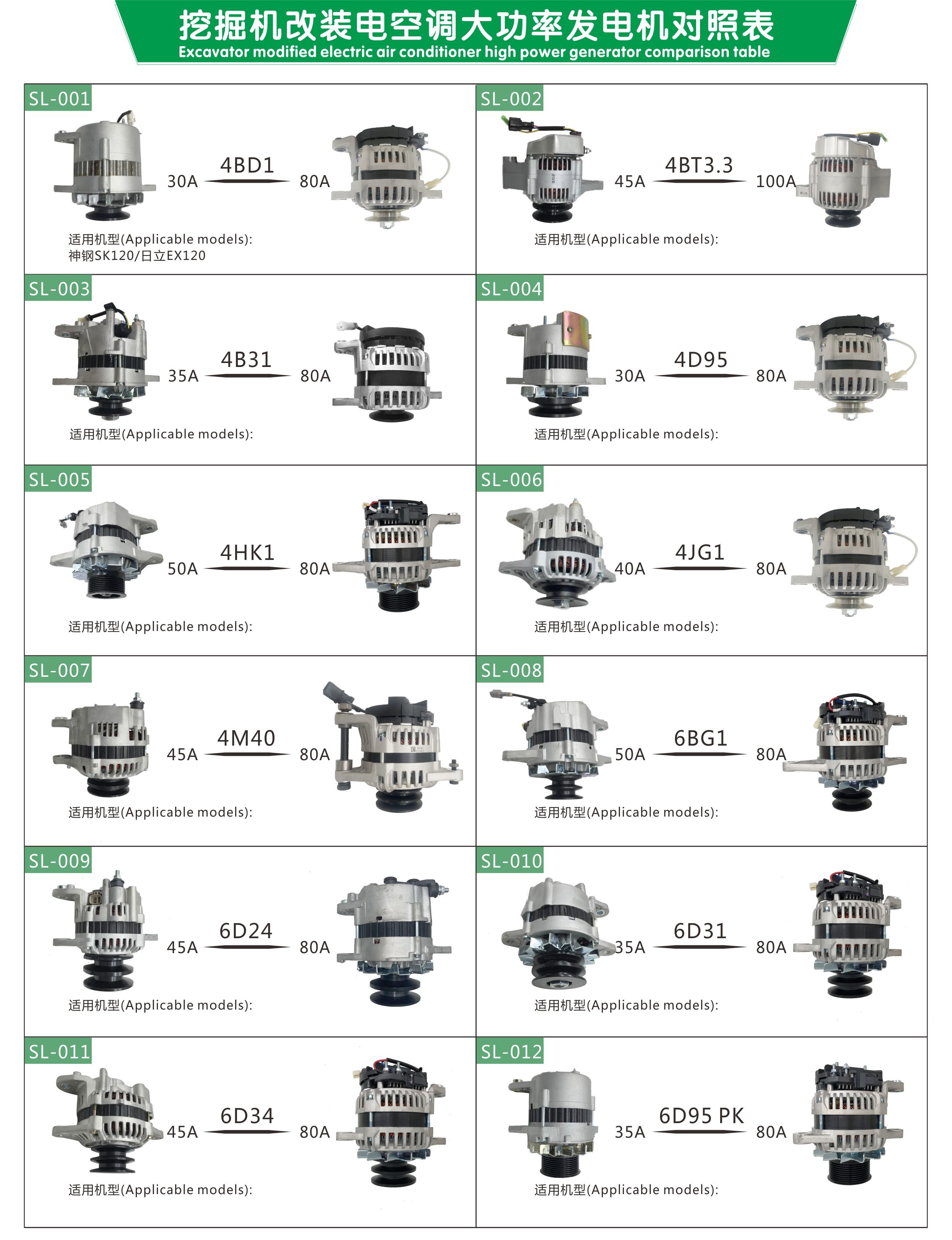 0124655106 120A Bosch Alternator Weichai 612630060660 Generator